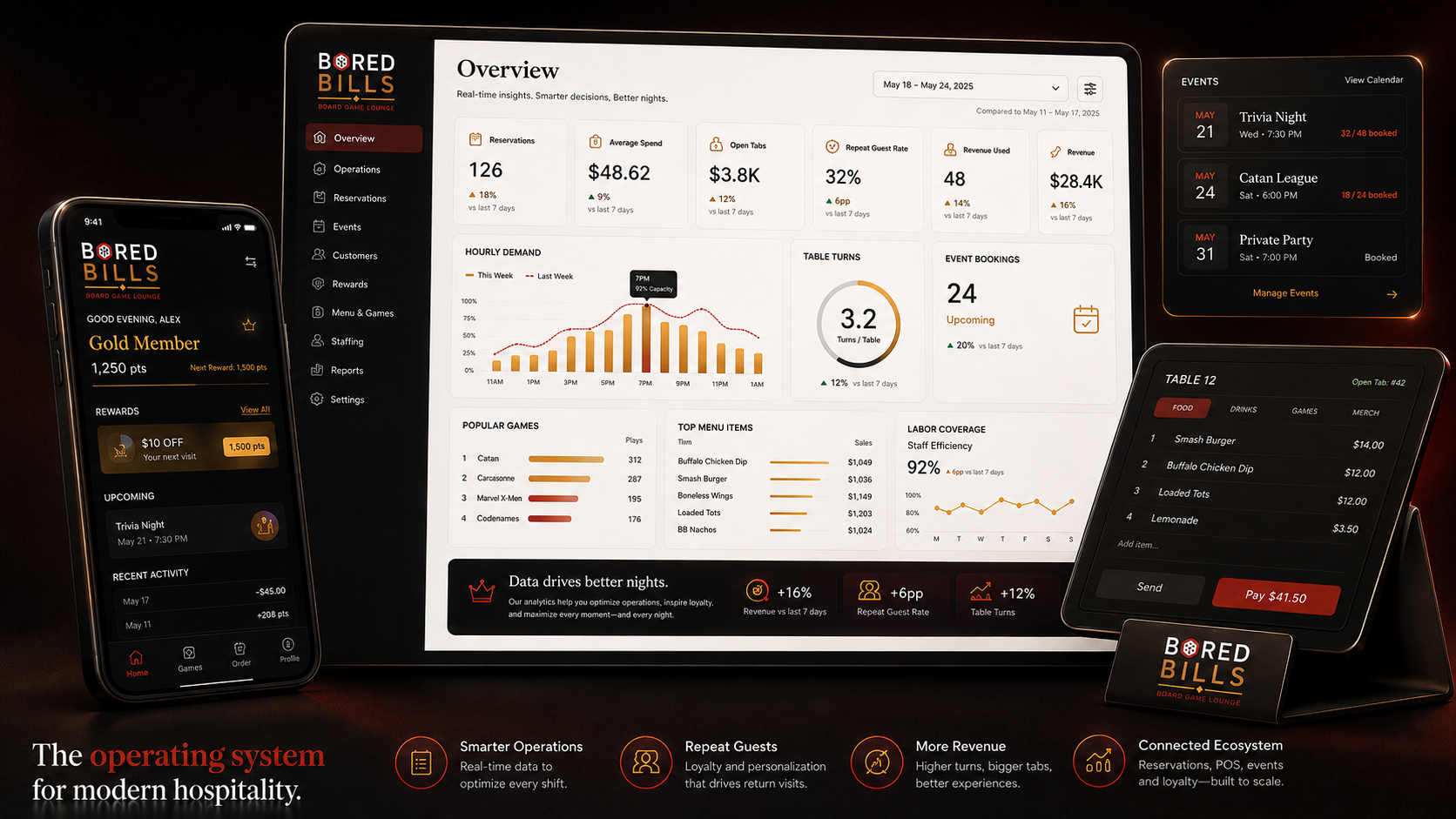 Technology concept illustration for Bored Bills